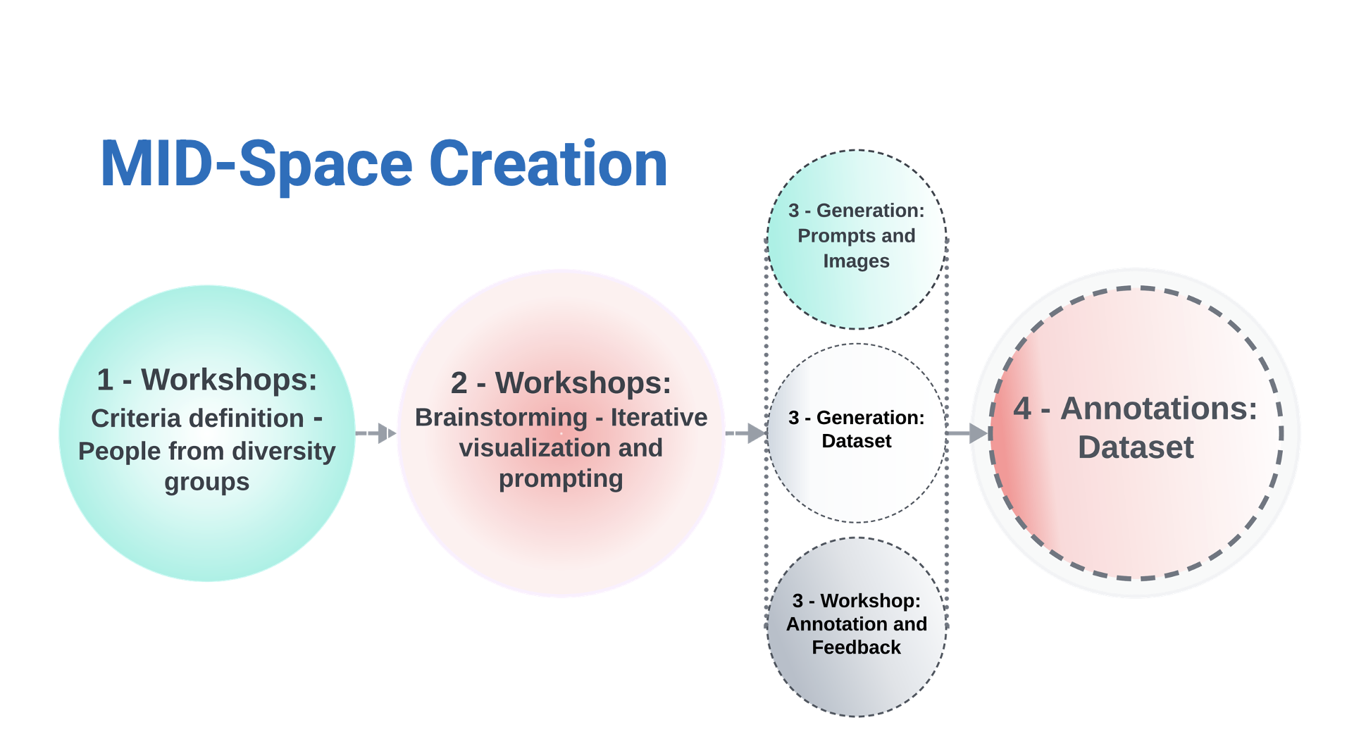 Visualization 3