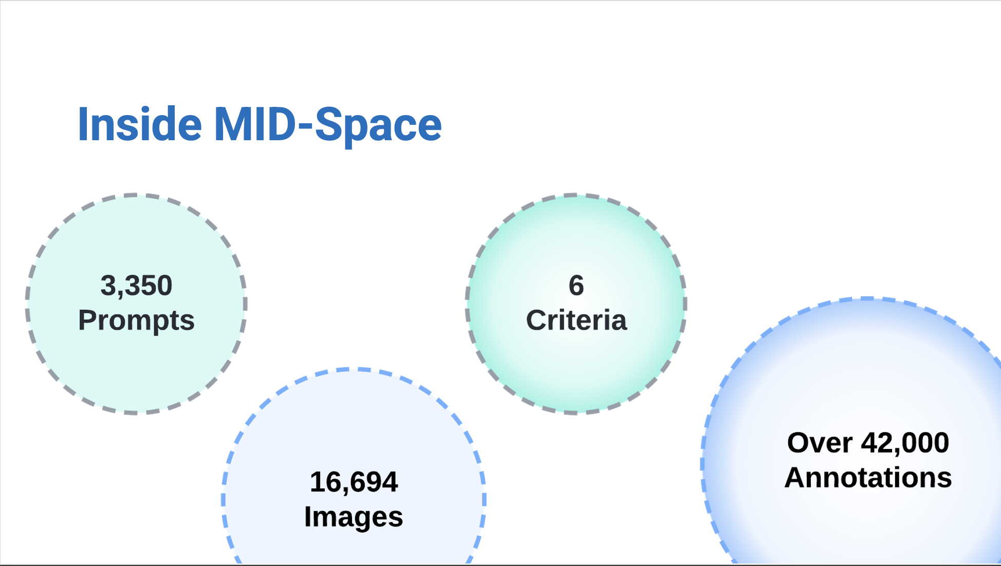 Visualization 1